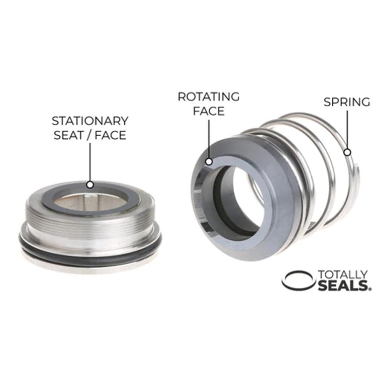 How do Mechanical Seals work? Totally Seals